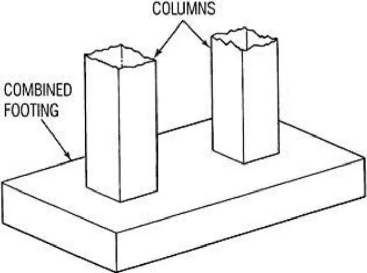 Combined footing supporting two columns