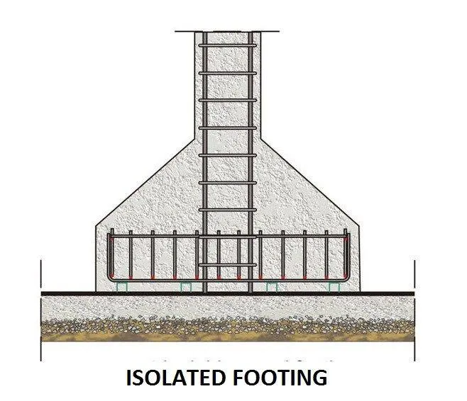 Isolated footing for an individual RCC column