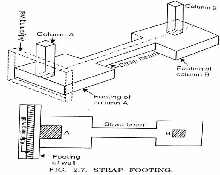 Continuous strip footing construction detail