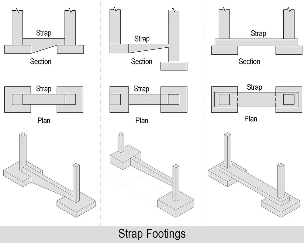 Strap footing structural arrangement
